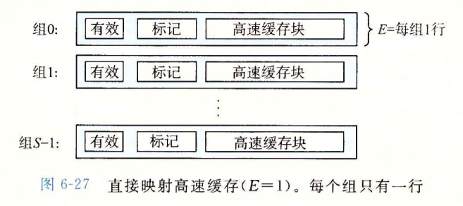 直接映射高速缓存